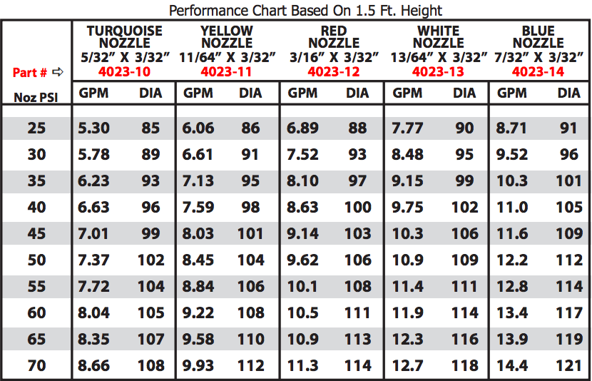 Layflat Hose Friction Loss Chart