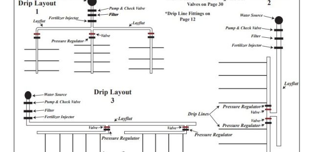 Drip System Layouts