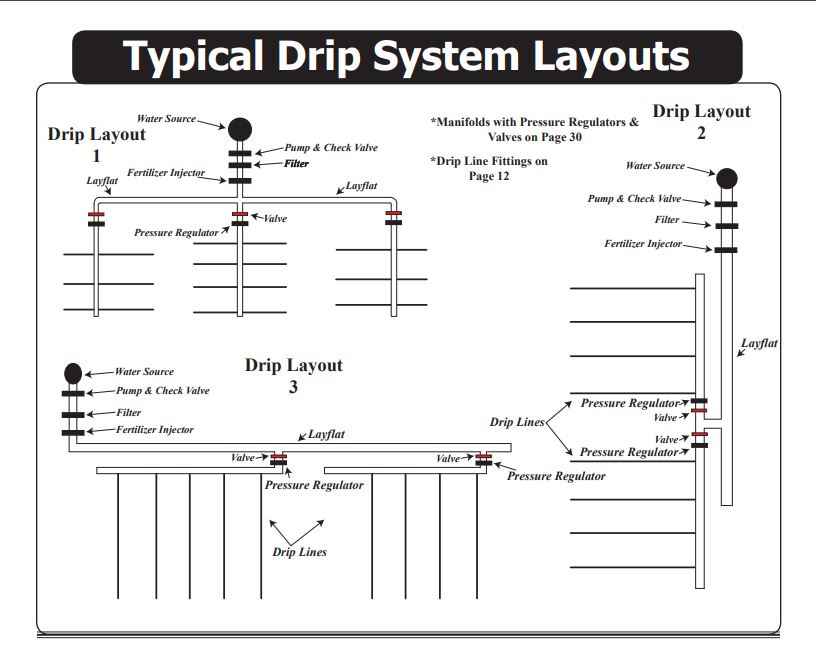 Drip System Layouts RainFlo Irrigation