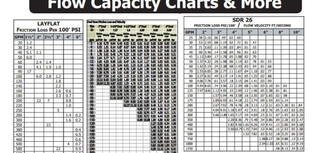 Layflat Hose Friction Loss Chart